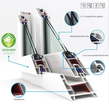 PVC Kapı - Pencere